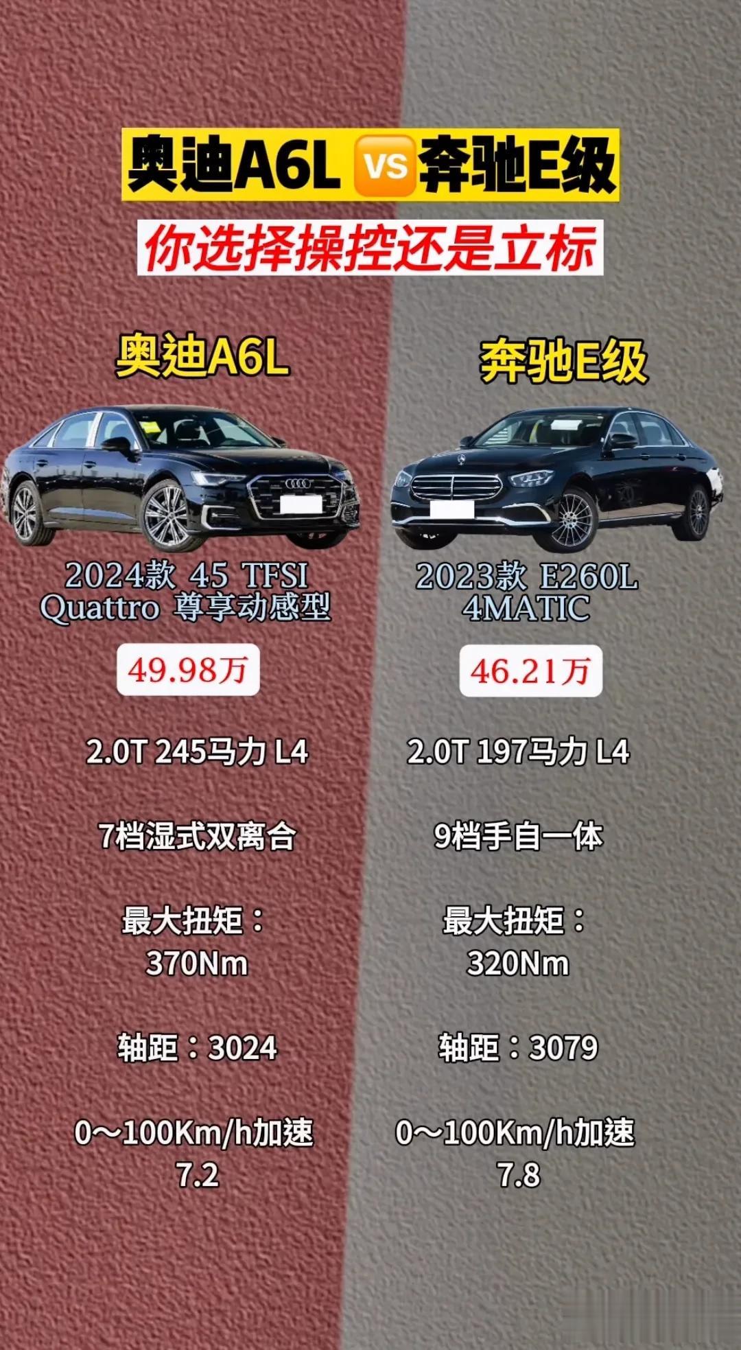 奥迪A6L对比奔驰E级，你会选择谁？