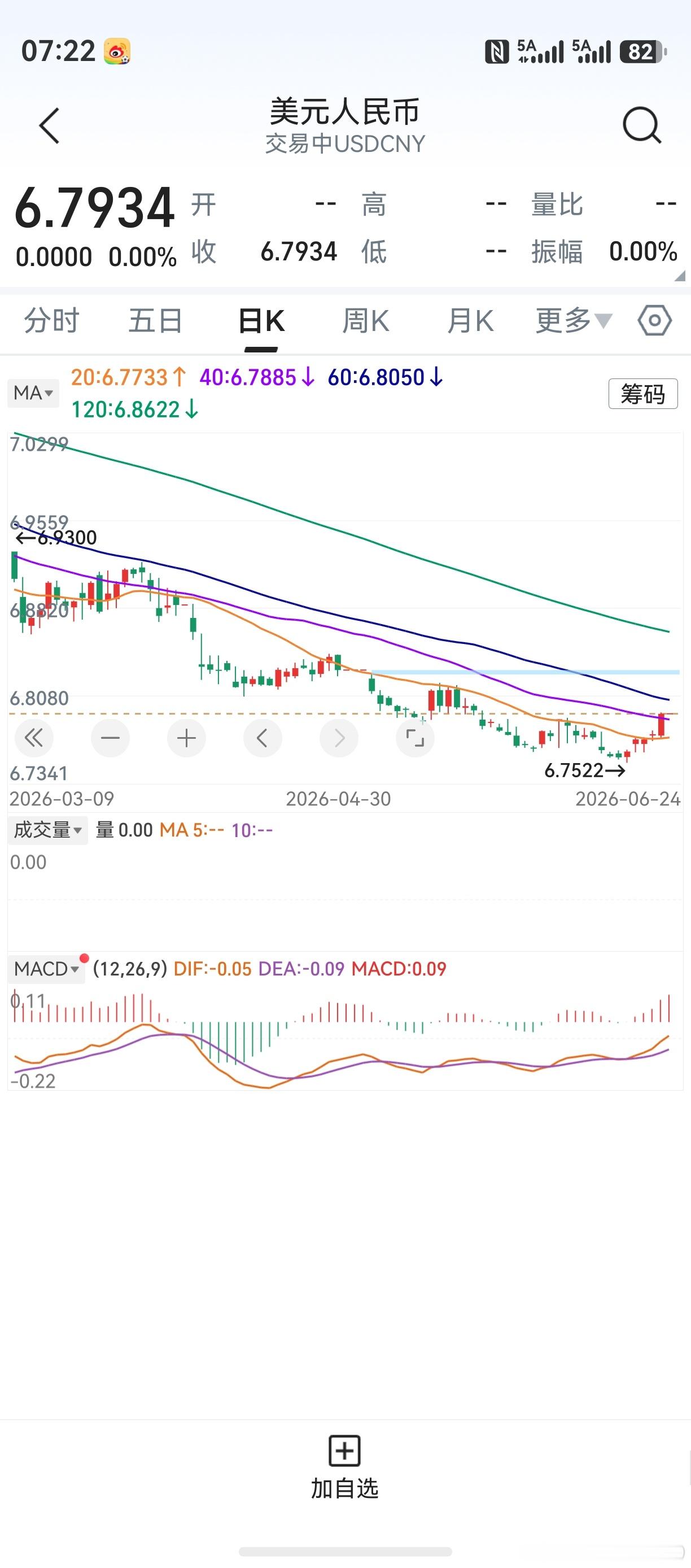 A股每过一个节，就会出现风格转换。昨天贵金属有色金属大跌，起因是老美加息。既如此