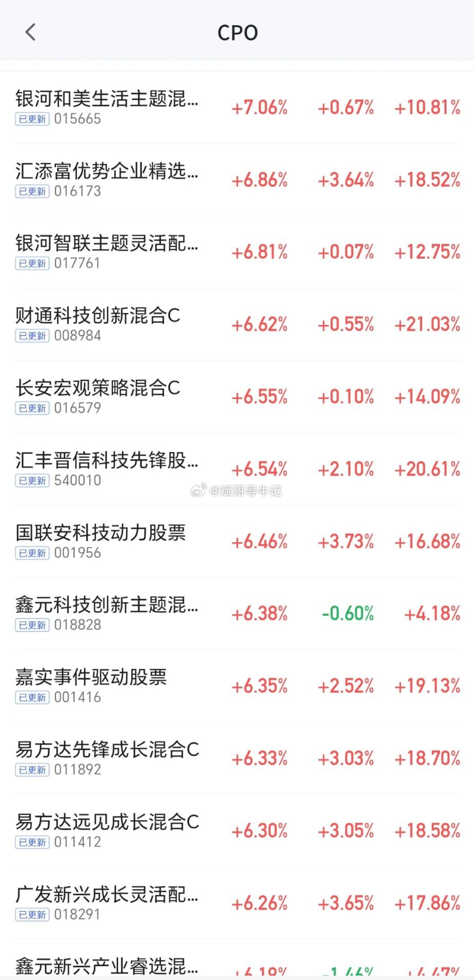 两大利好，昨天cpo，今天应该轮到半导体材料设备啦。美股半导体再度集体大涨，包括