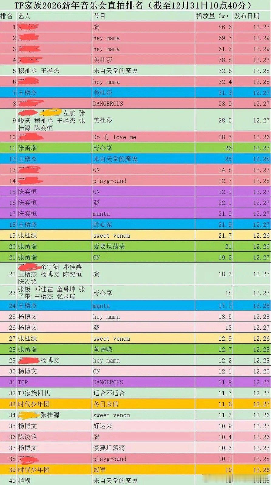 tg 四代比三代还要火