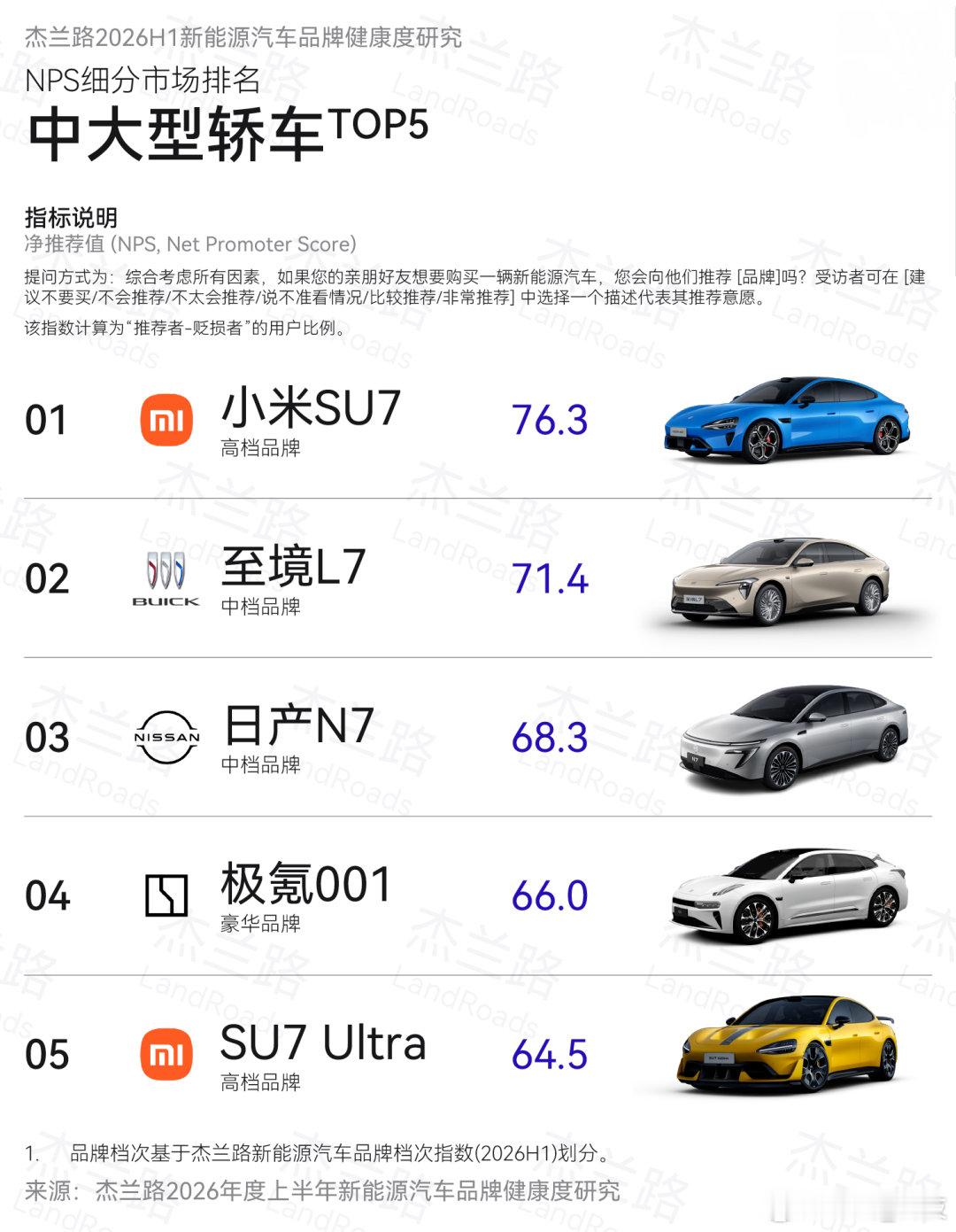 雷军回应小米SU7上半年销量冠军小米汽车用户口碑双车双冠小米汽车用实打实的用户口