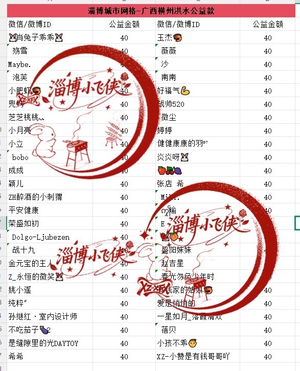 肖战粉丝小飞侠驰援广西贵港灾区一方有难，八方支援！小飞侠跟随正能量艺人肖战的脚步