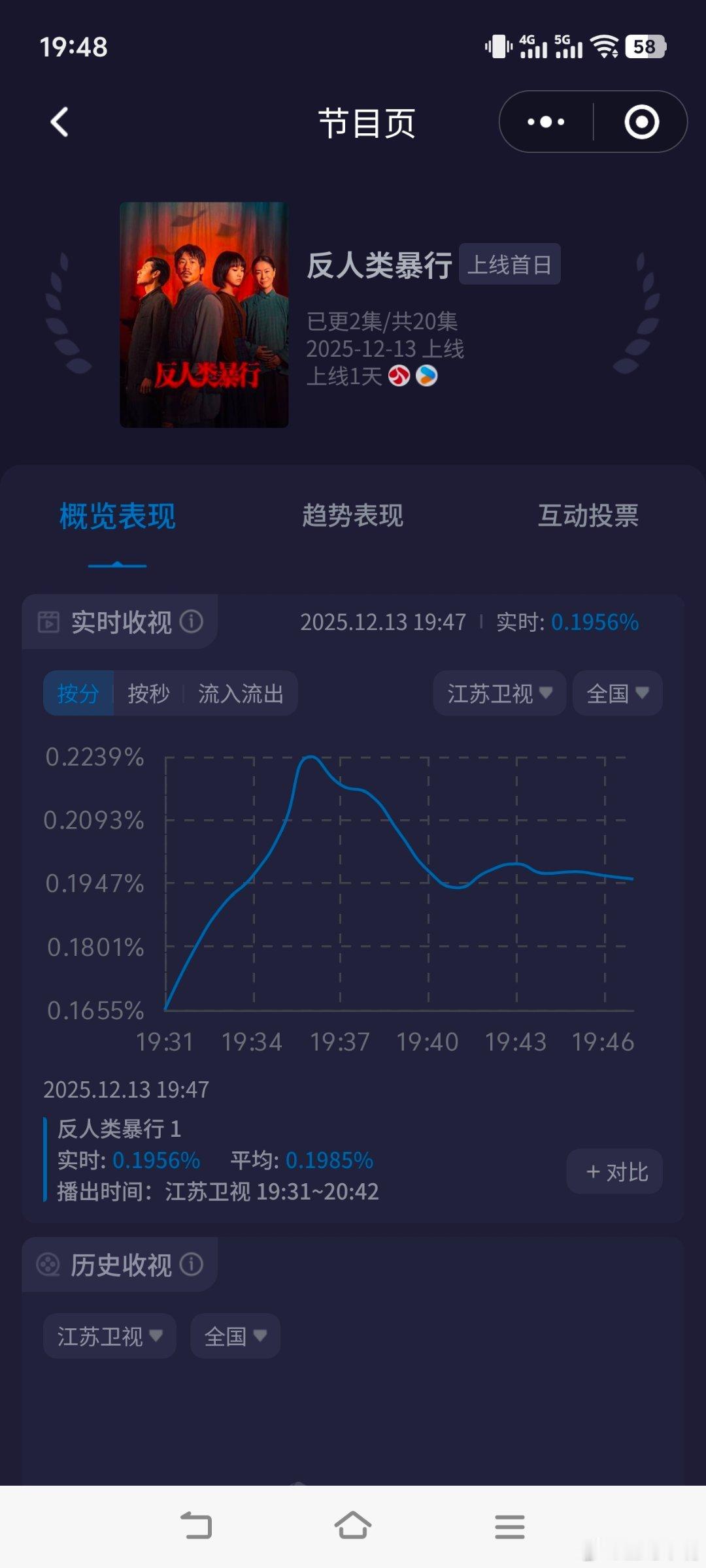 反人类暴行和业内反着买，别墅靠大海！听说👖很看好这部，但是今晚首播收视不行哦，