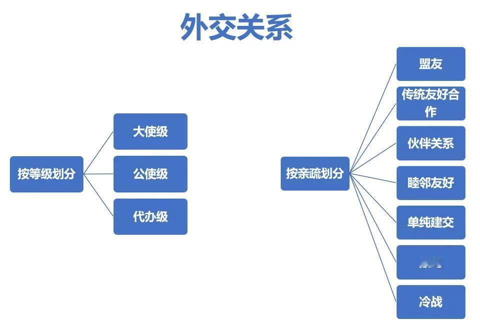本文观点前瞻:
1、如何正确看待国与国之间的盟友关系？
2、不结盟对于当前的我们