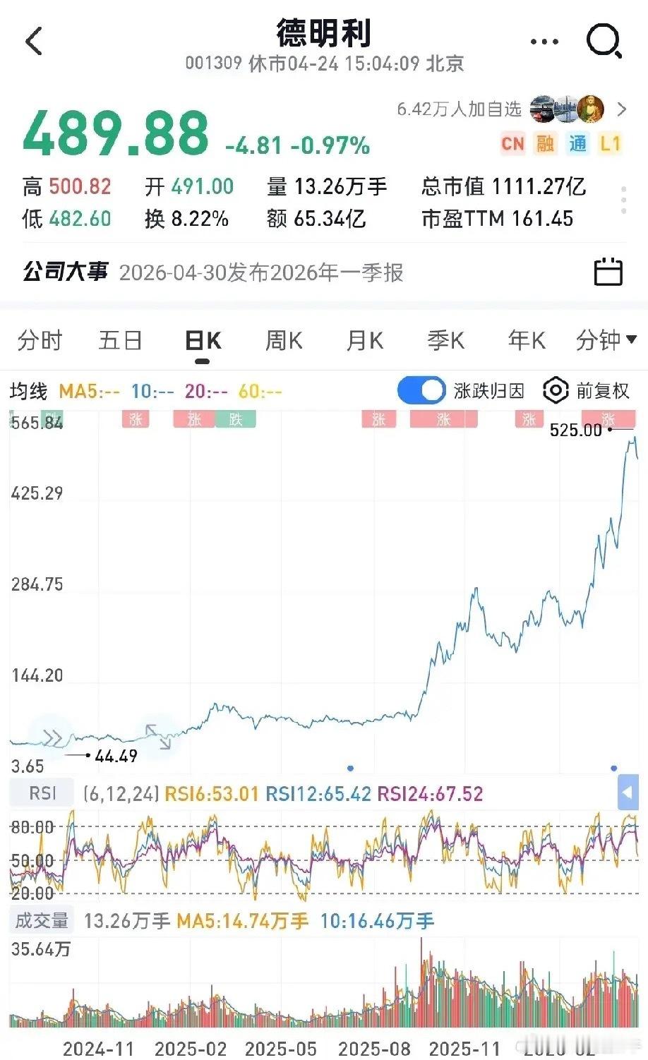 1.闪迪（SNDK）年内涨幅：+317%2.美光（MU）年内涨幅：+220%3.