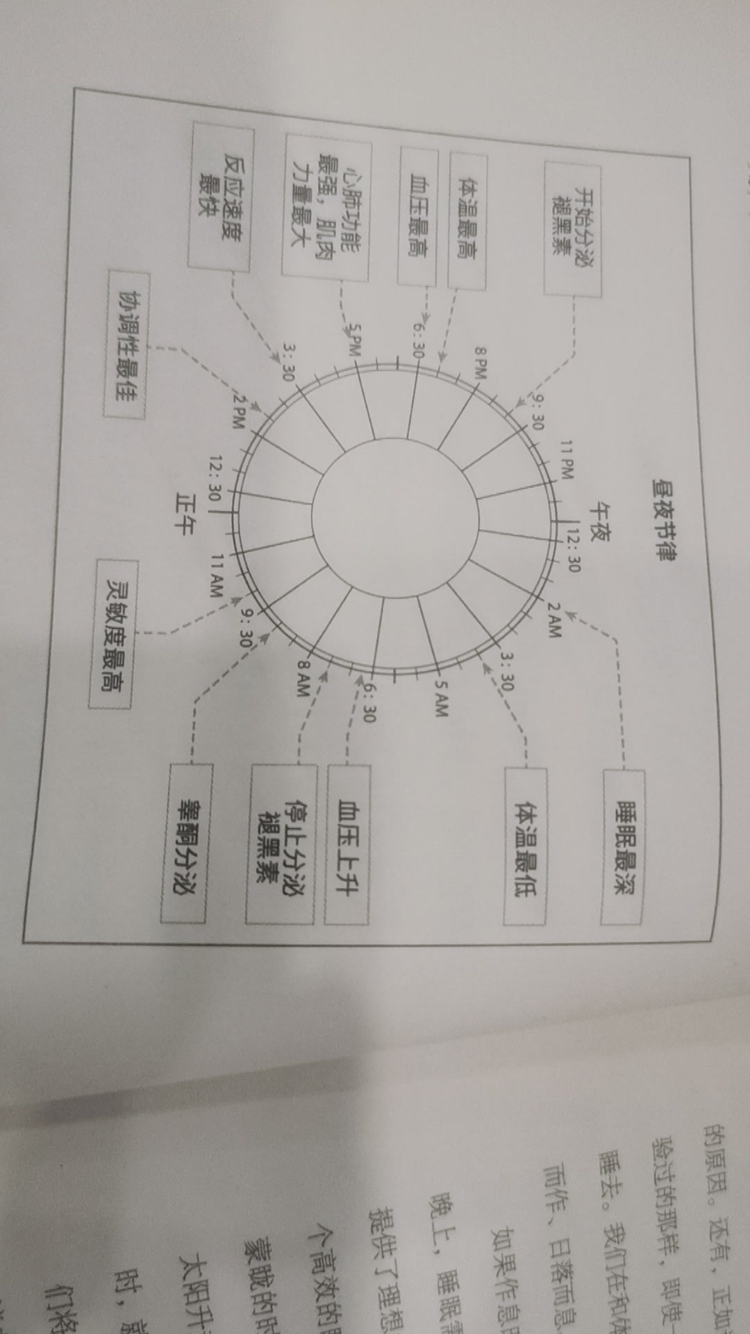 昼夜规律，跟你的睡眠质量密切相关。 