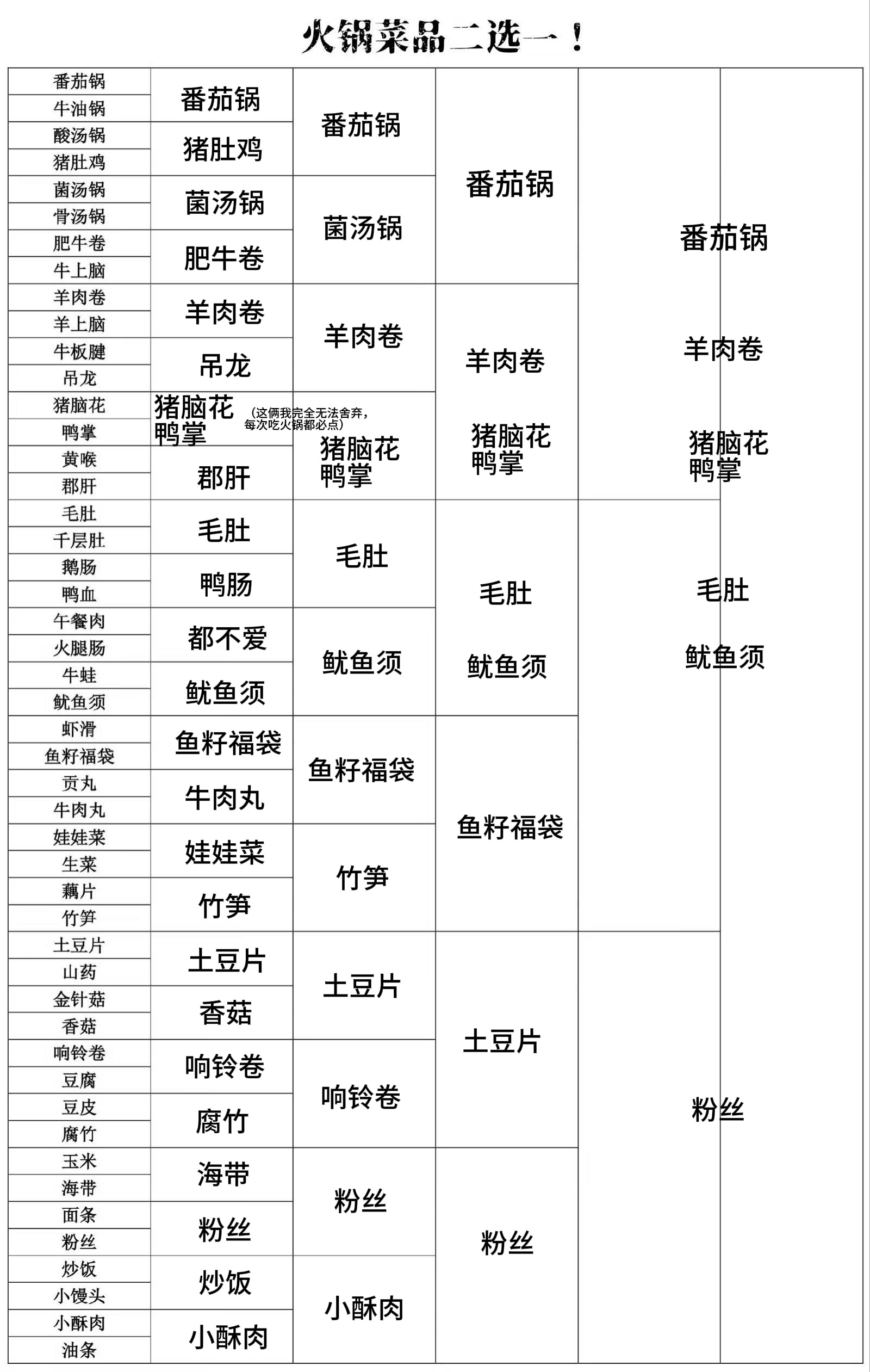 填之！选择困难症犯了🥲 ​​​