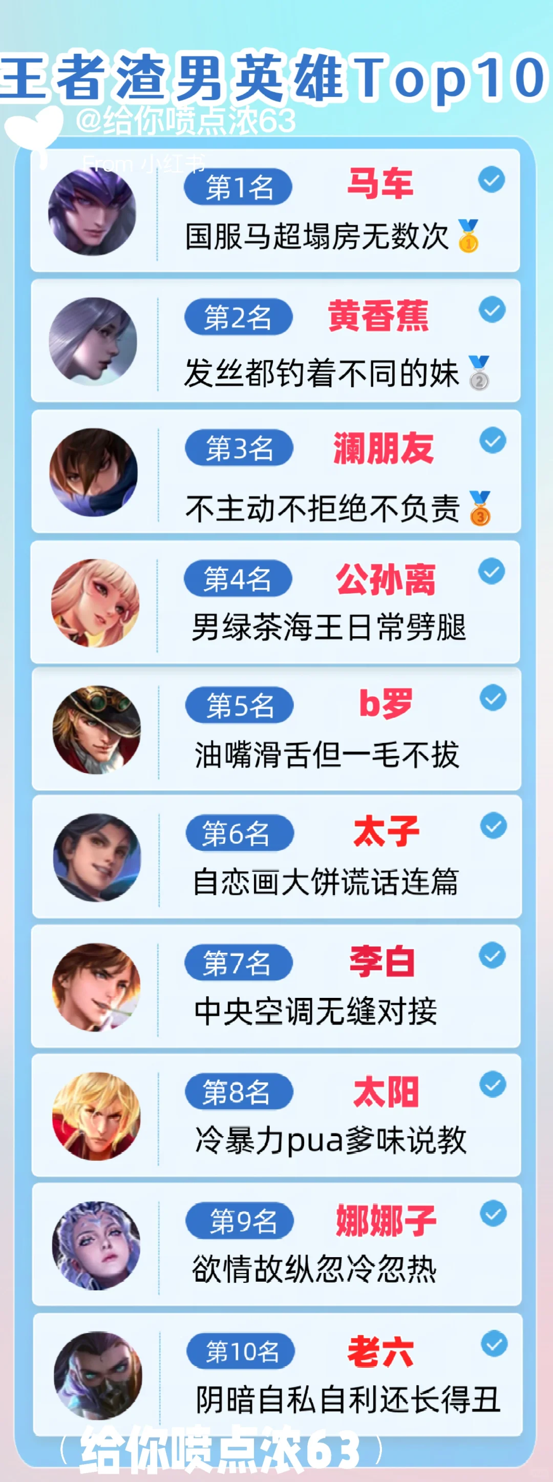 王者荣耀，渣男十大英雄代表！渣男最喜用哪个