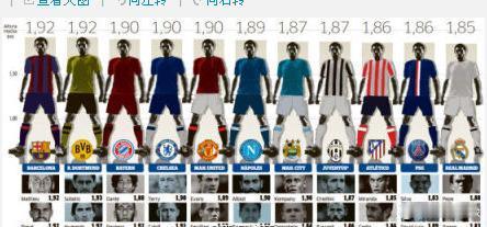 【巴萨中卫身高一跃至欧洲之巅】8月1日，巴萨的高度曾一度被人讽刺，但随着马蒂厄的