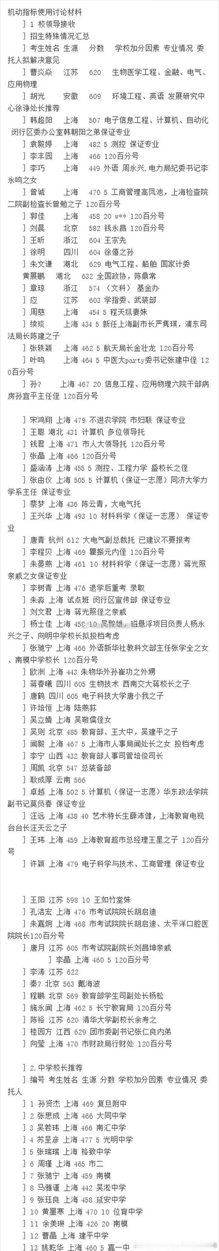 多年前，上海交大的学生无意中在一台内网电脑里发现的一份新生名单。这一份特殊招生名