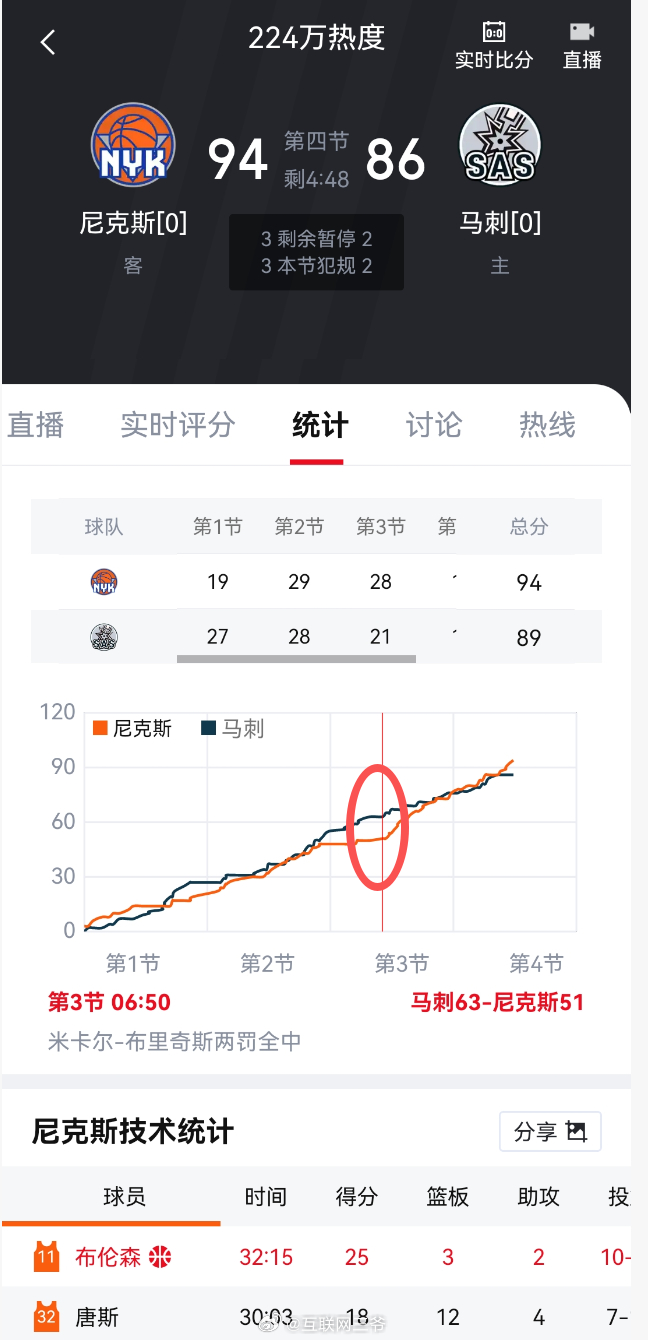 想学习下，峰哥的反向指标为啥能控制的这么精准……他发的时候，马刺还整整领先10分
