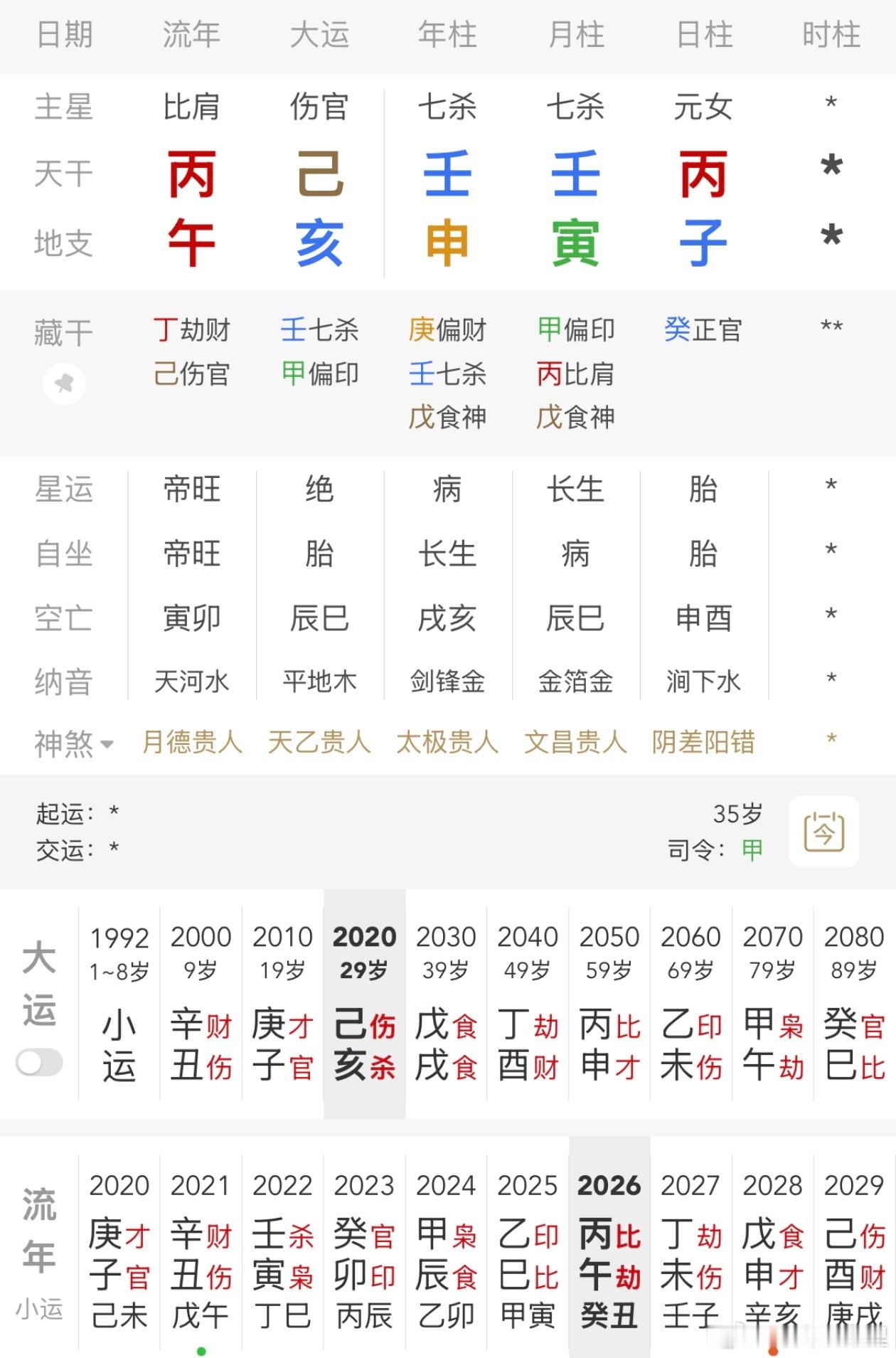 霍尊 陈露这个无犯罪记录可以理解为出生时间么？如果是的话，这局在感情处理上一定要