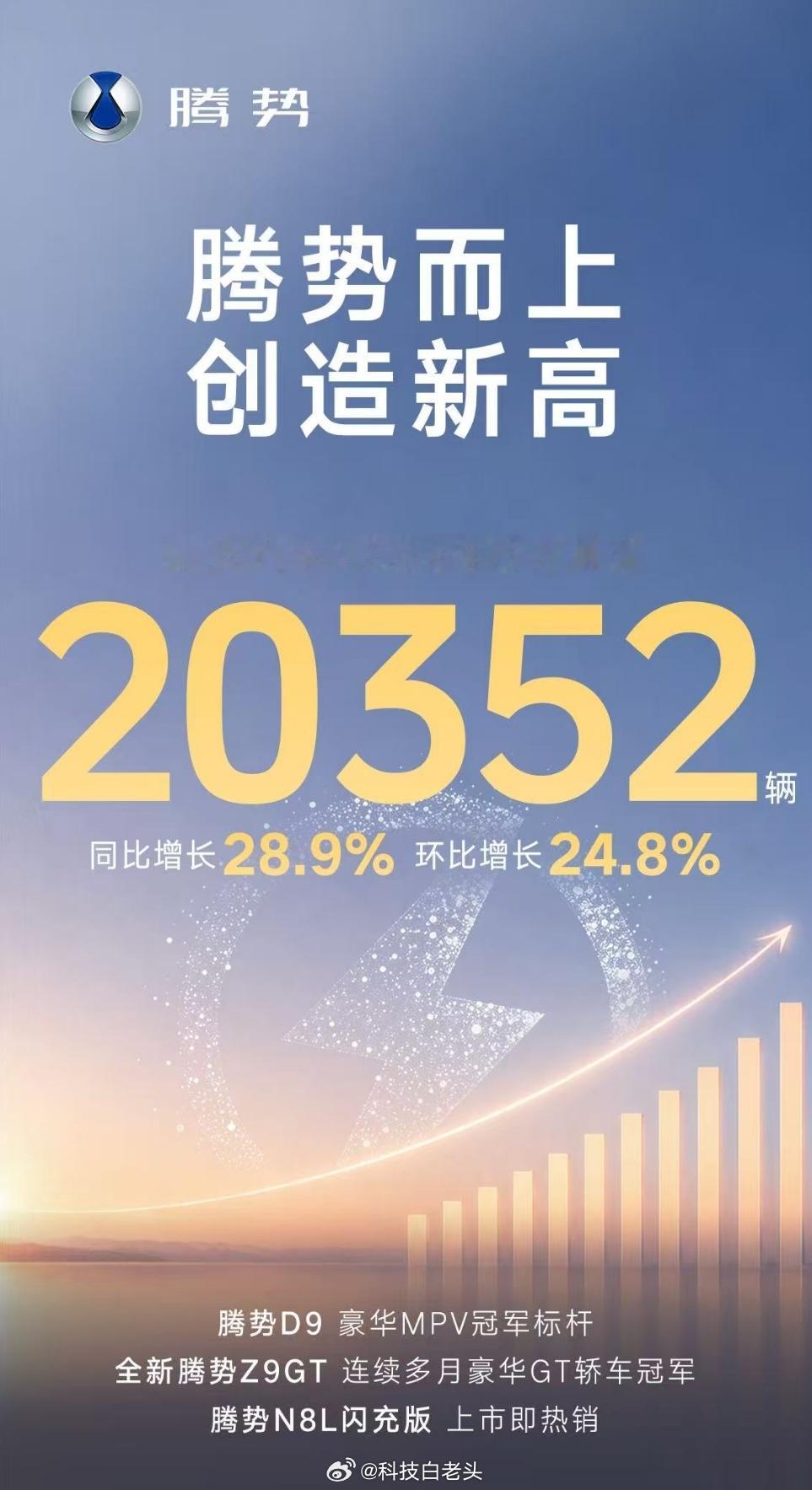 月销超40万！比亚迪海外爆发数据一摆，谁强谁弱一目了然。比亚迪6月总销量4034