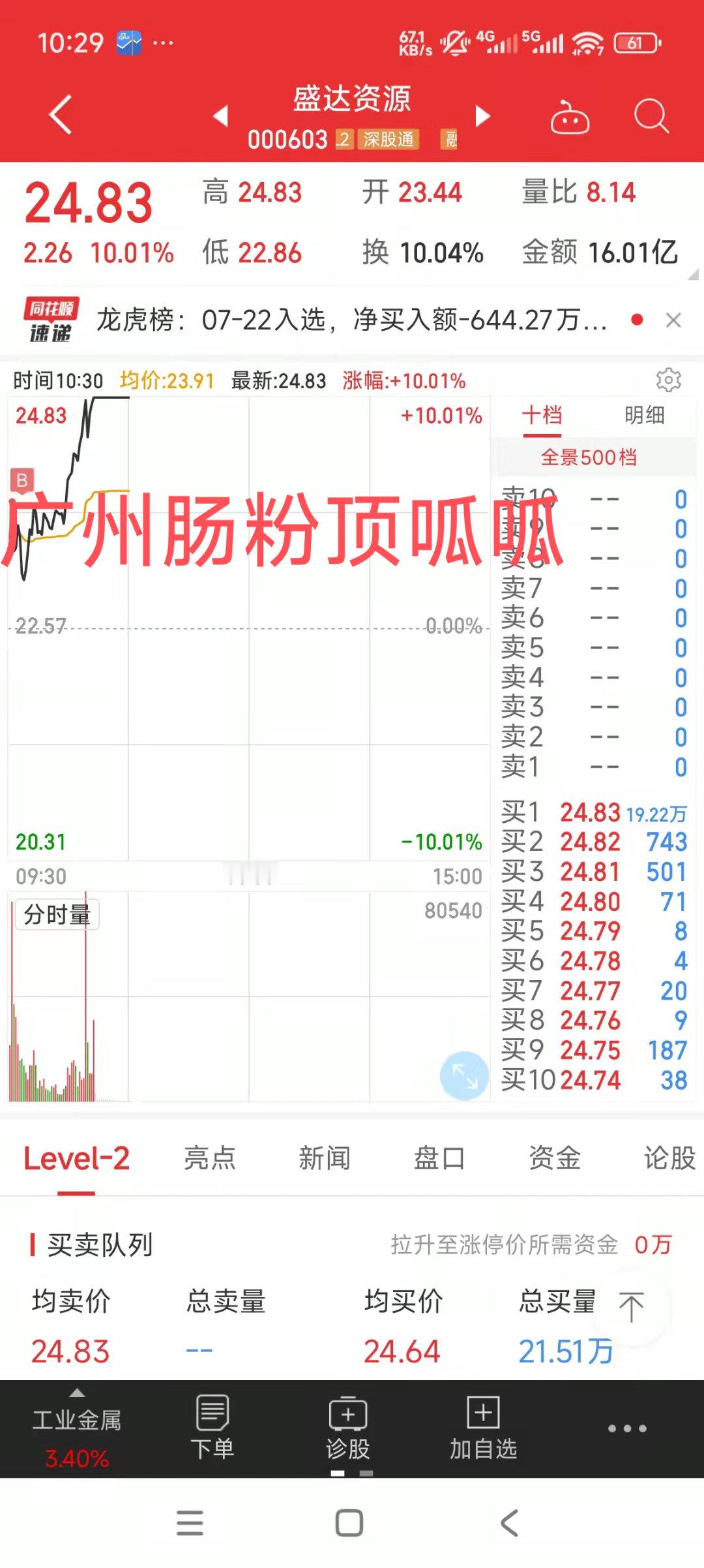 盛达资源，我这个买点，你们打多少分？ 