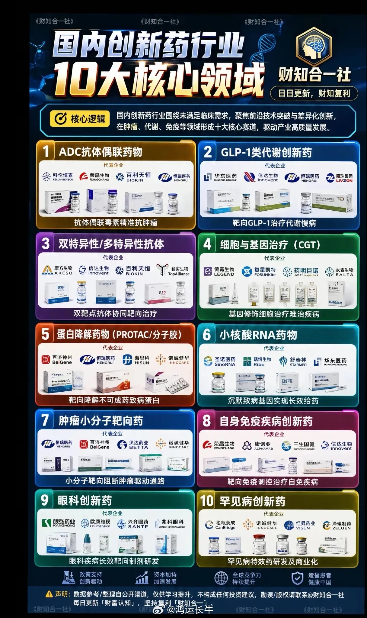 创新药黄金赛道出炉！十大前沿领域全覆盖，谁能领跑下半年行情？医药行业正在迎来一轮