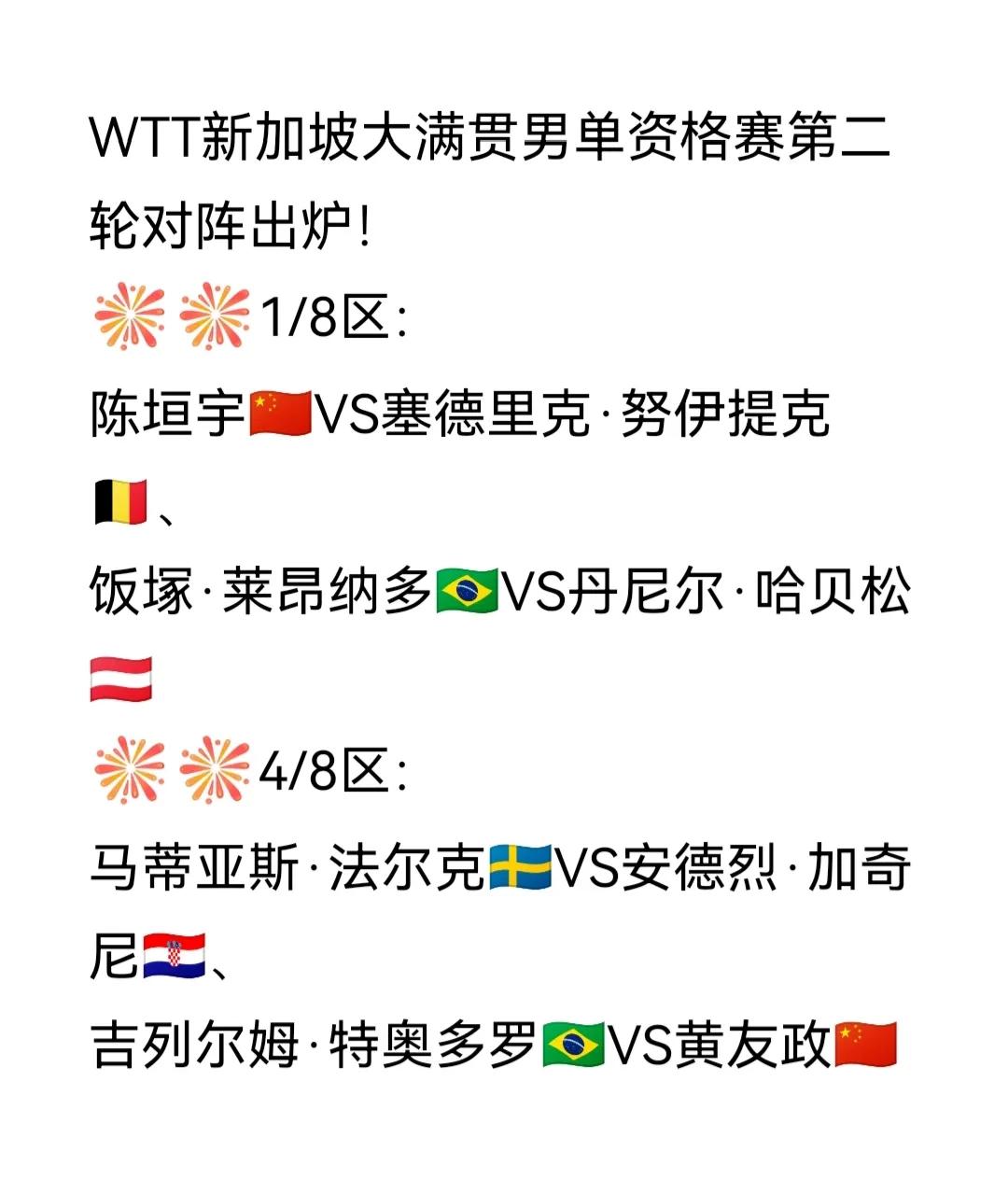 WTT新加坡大满贯男单资格赛第二轮对阵出炉！
陈垣宇🇨🇳处在1/8区，第二轮