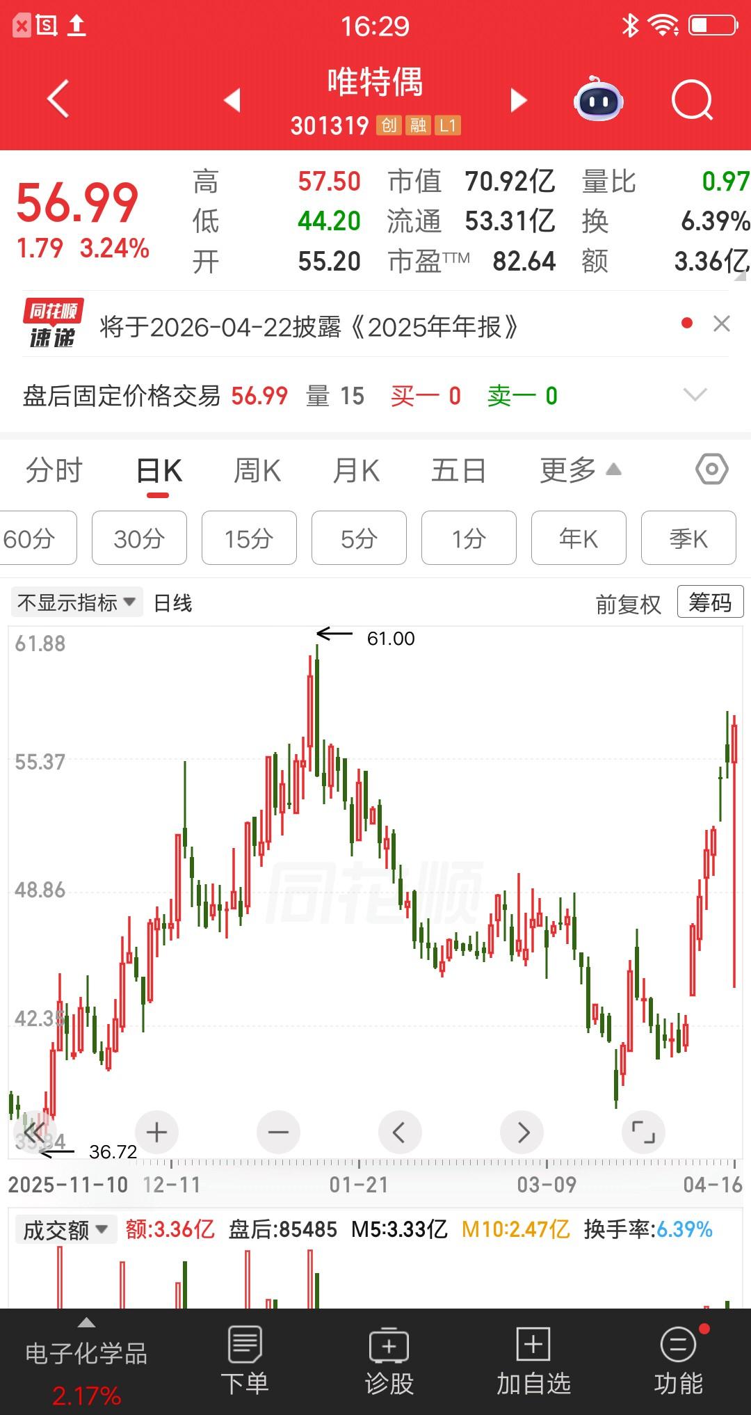 一位广东的股民，今天运气爆棚呀，捡到大漏爆赚近30个点，真让人羡慕嫉妒恨呀！他开