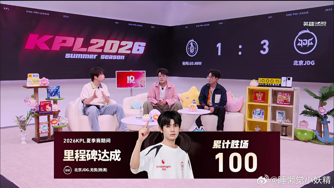 KPL无畏达成联赛100胜场无畏达成100胜场，希望无畏在赛场上越来越强。 