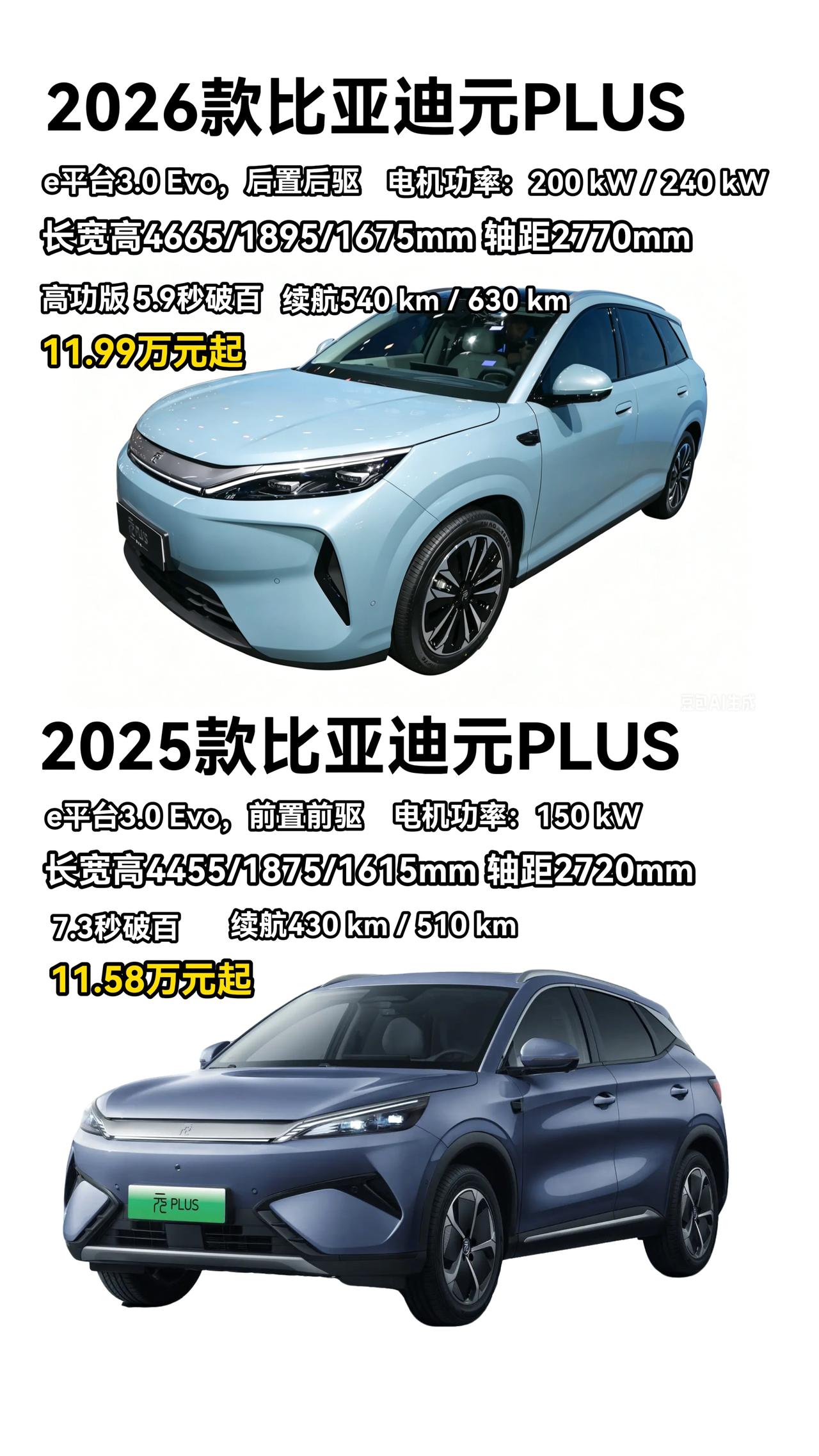 2026款比亚迪元PLUS vs 2025款元PLUS

简单来说，2026款元