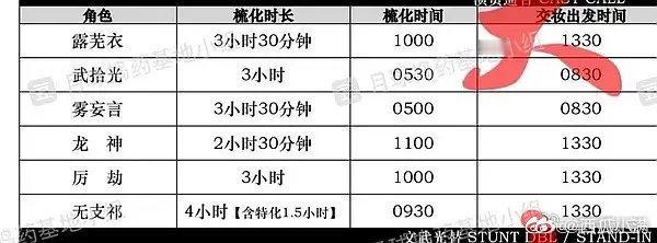 让我们一起期待月鳞绮纪梳妆时常三个多小时的造型长啥样 
