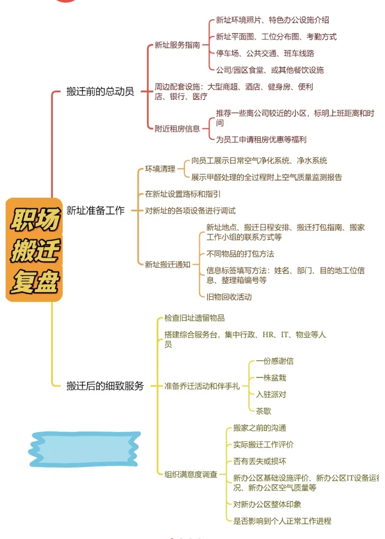 年后公司要搬迁，行政来活儿了