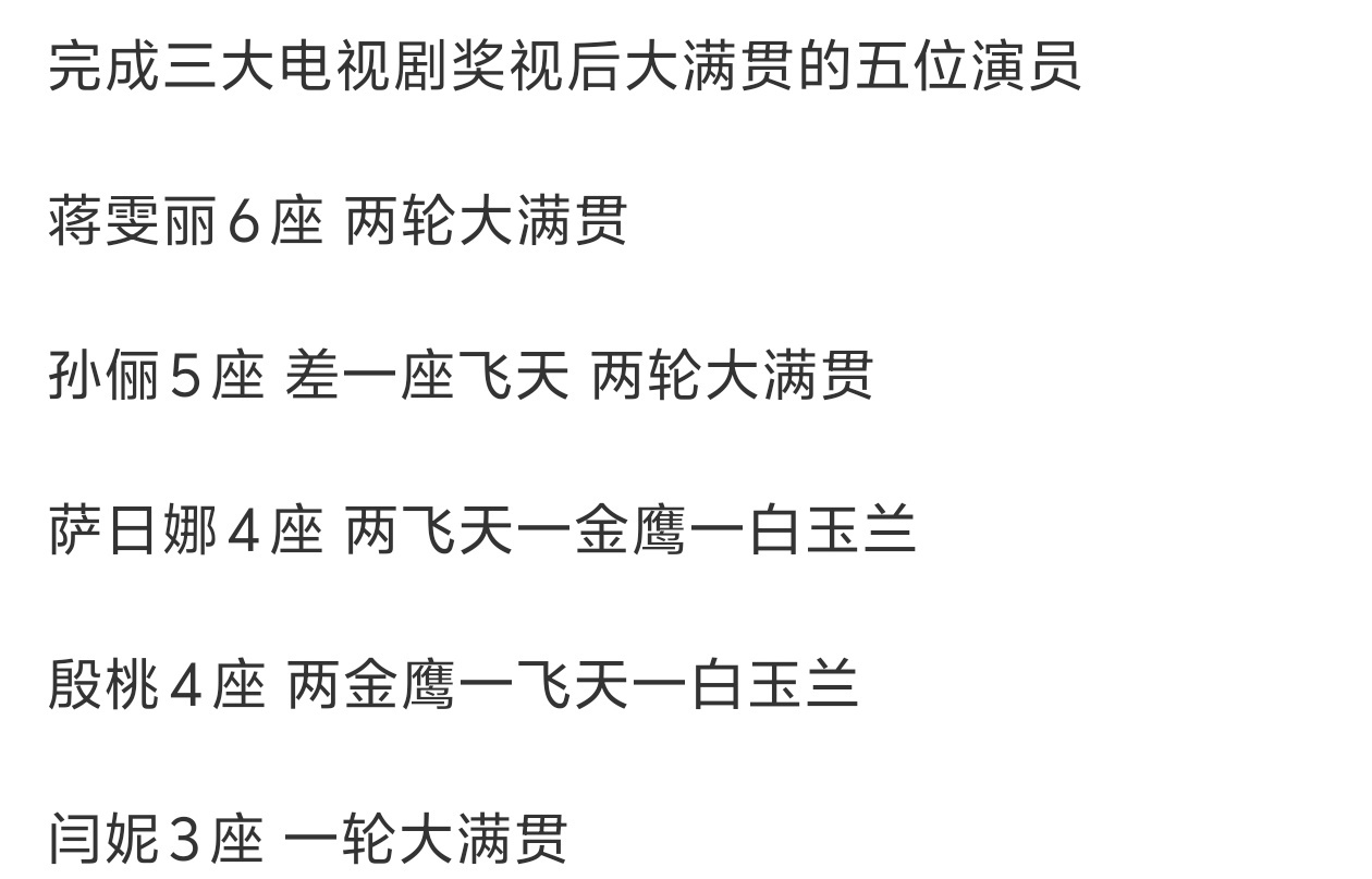 杨幂粉丝也在期待五金杯女帝赵丽颖实现电视剧三大奖大满贯，成为中国第六位电视剧三大