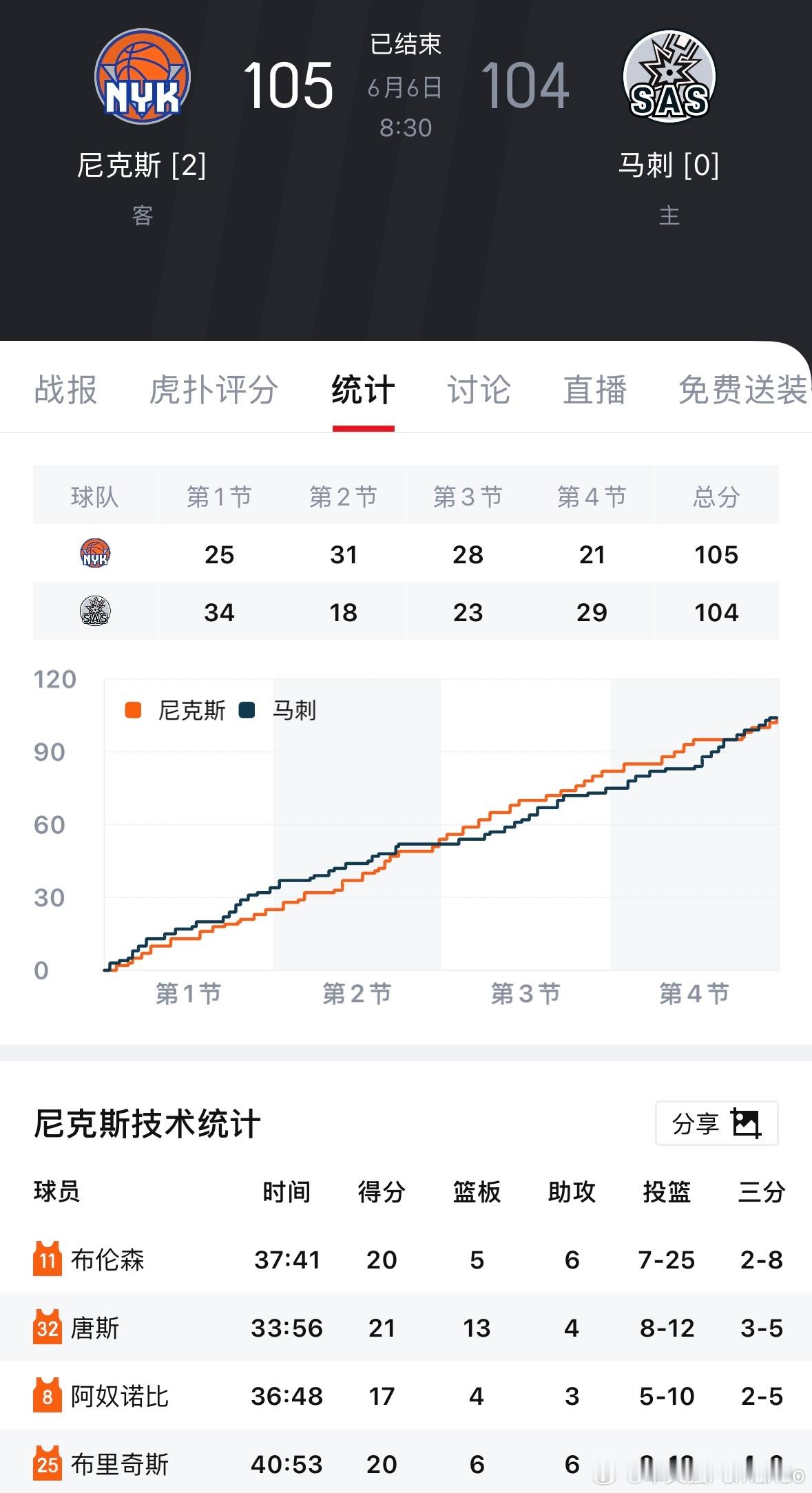 尼克斯2比0马刺文班亚马错失绝杀纽约尼克斯！NBA总决赛客场2-0圣安东尼奥马刺