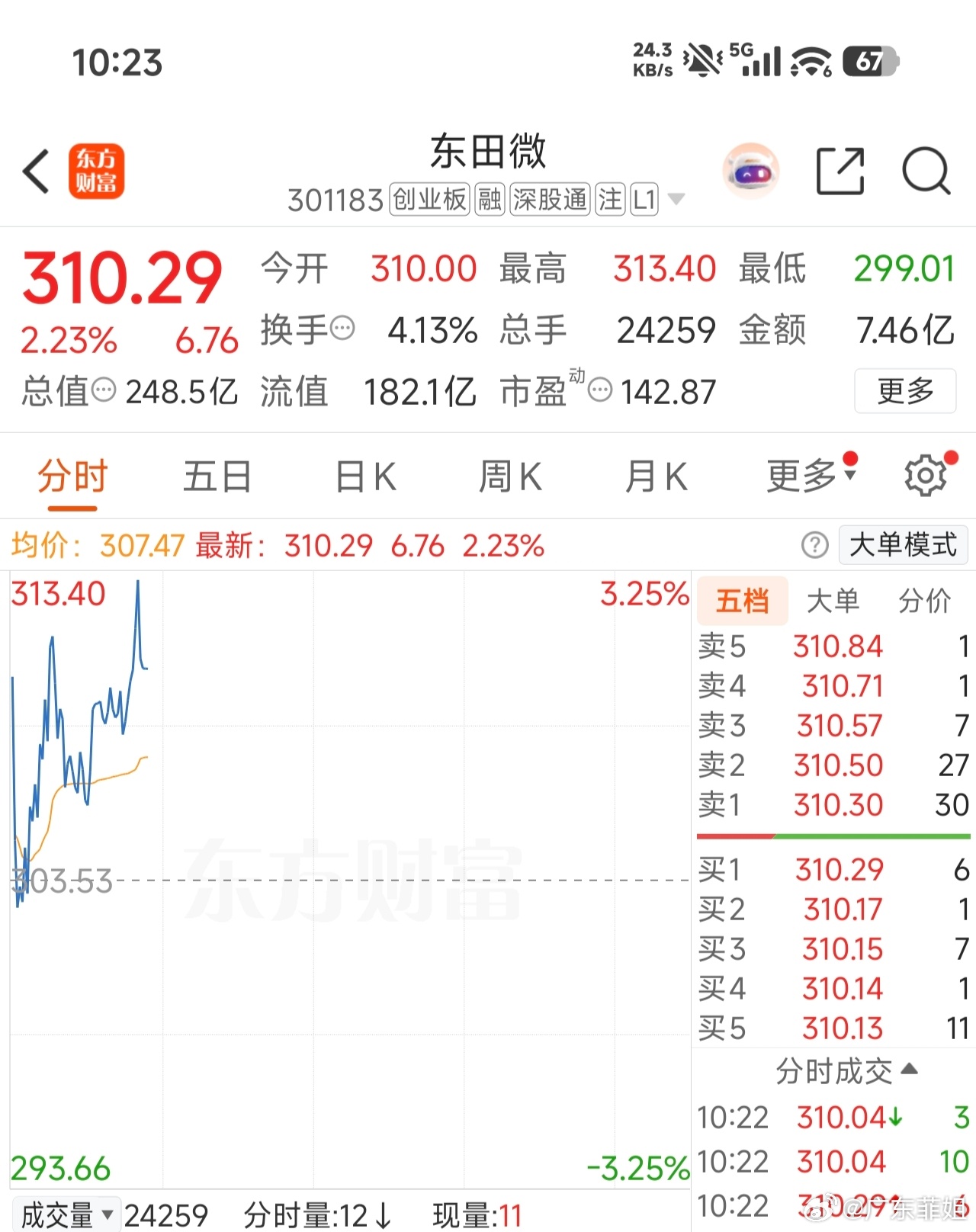 恭喜上车的兄弟们成功吃肉[努力][努力][鸡腿] ​​​