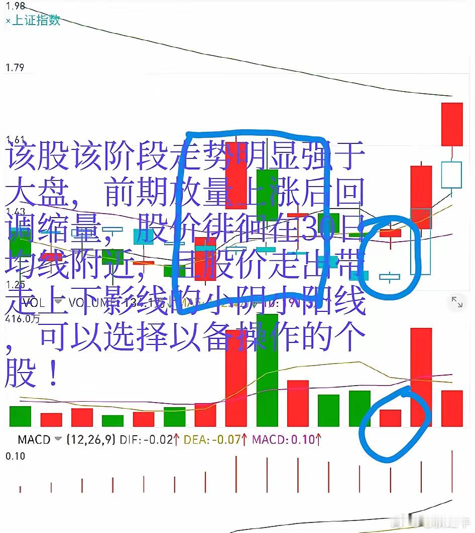 炒股实战：只需要30分钟，选出可操作的大牛股！方法一：从股票涨跌幅榜选出股价涨幅