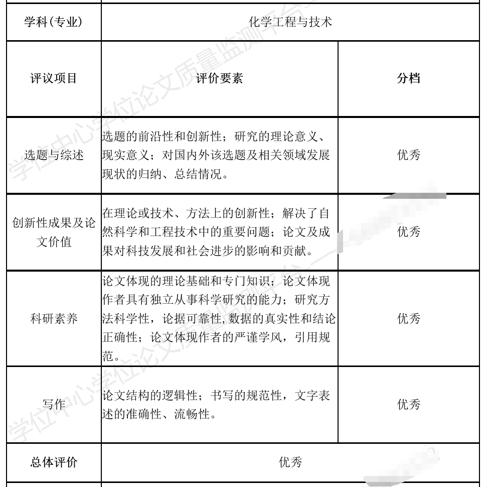 大爱这位给我全优的评阅人感谢捞捞 ​​​