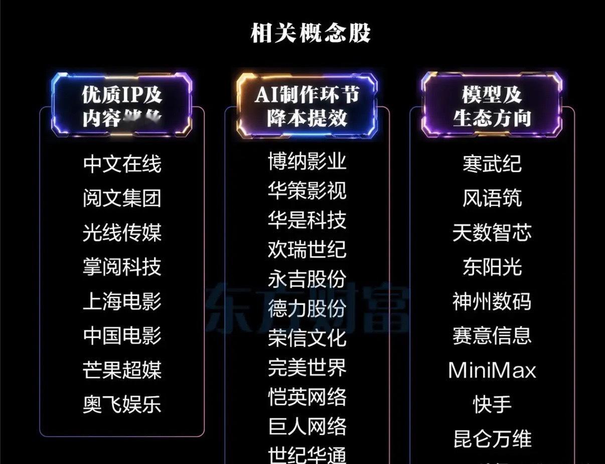 颠覆行业！零演员AI剧收视登顶，AI影视元年正式落地彻底颠覆影视行业！没有一位真