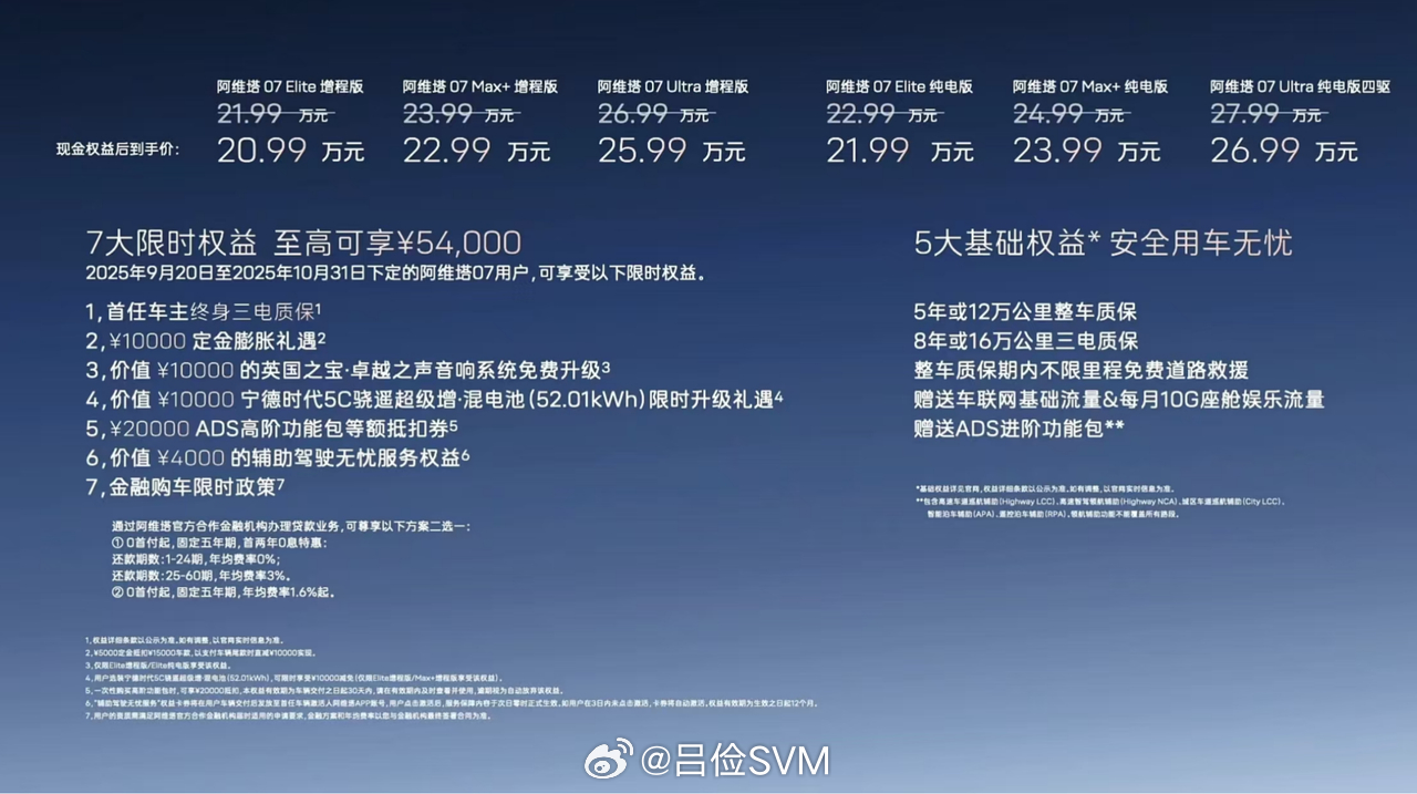 现在二十万级别的车可以说是相当难打，上有三四十万级别的车用高阶配置拉开差距，下有