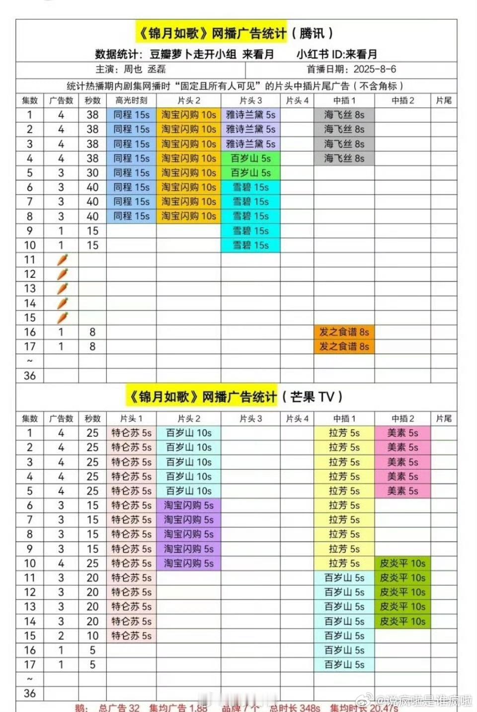我们乳鸽也危了 ​​​