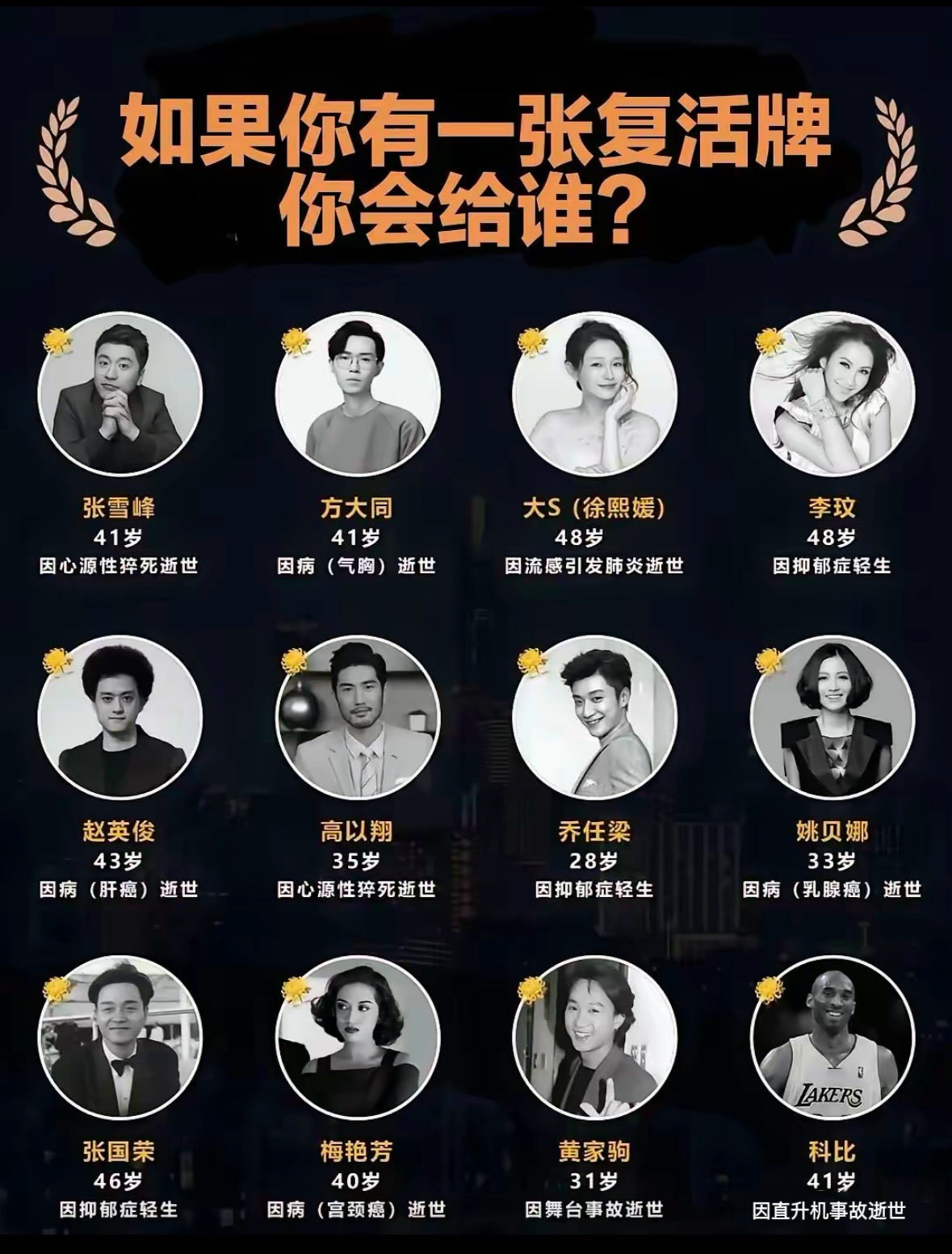 你选谁？原来已经有这么多人英年早逝。 