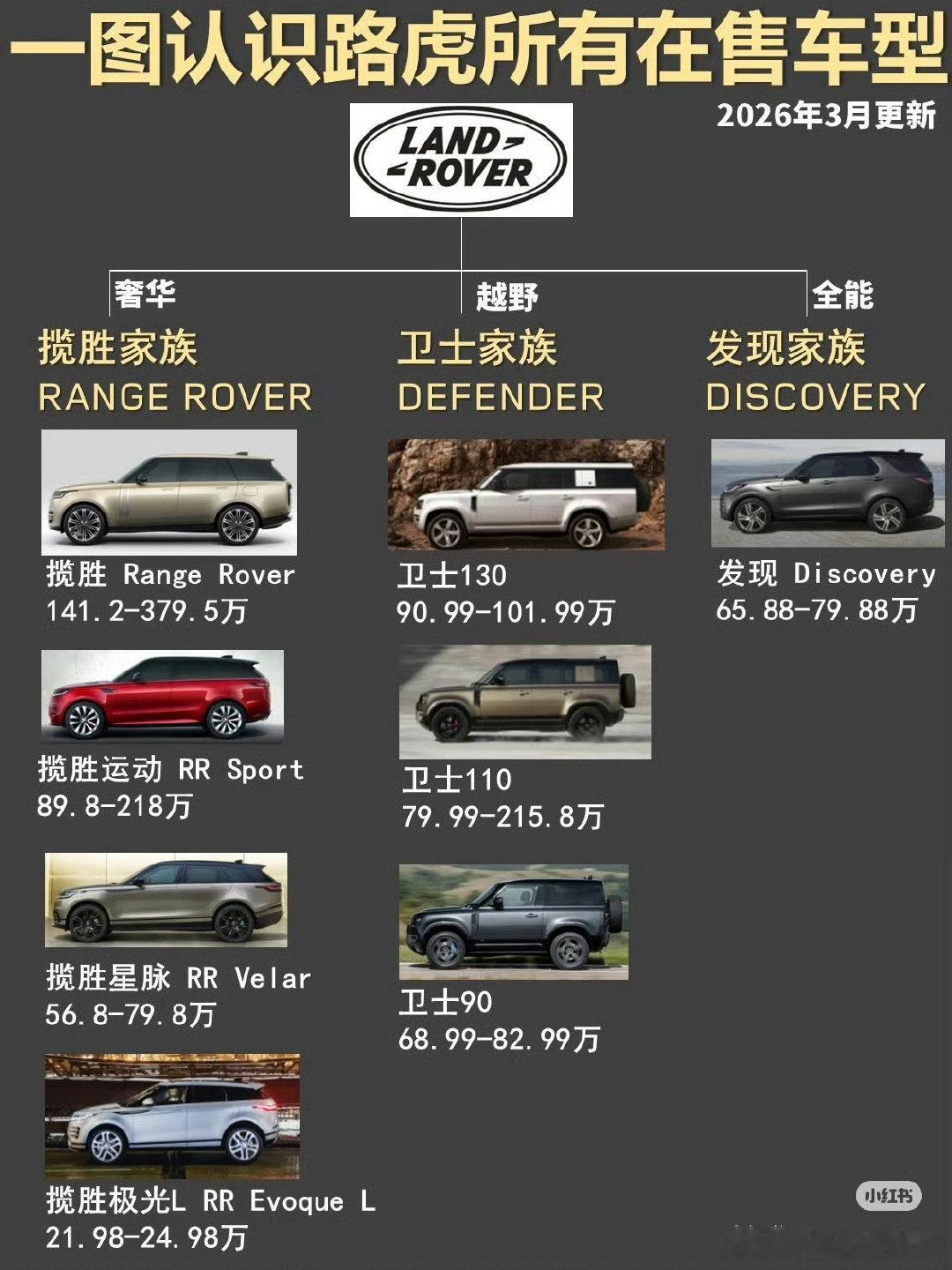 热巴开卫士两张图了解迪丽热巴多牛比迪丽热巴空降代言路虎卫士全系列车型路虎卫士全驭