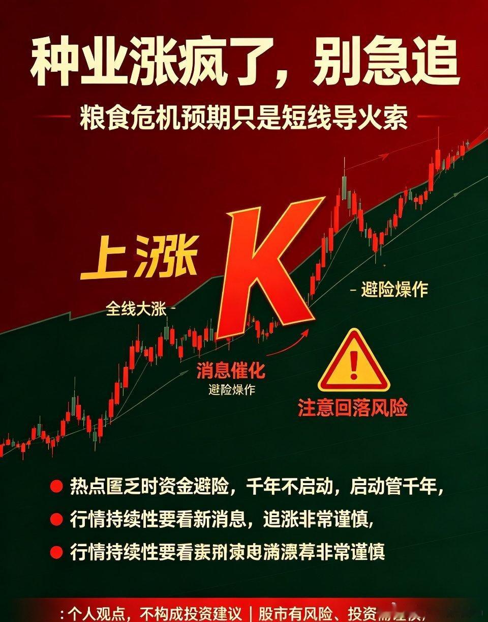 板块解读：种业全线大涨，纯属情绪避险炒作，追高务必谨慎今日种业板块再度强势大涨，