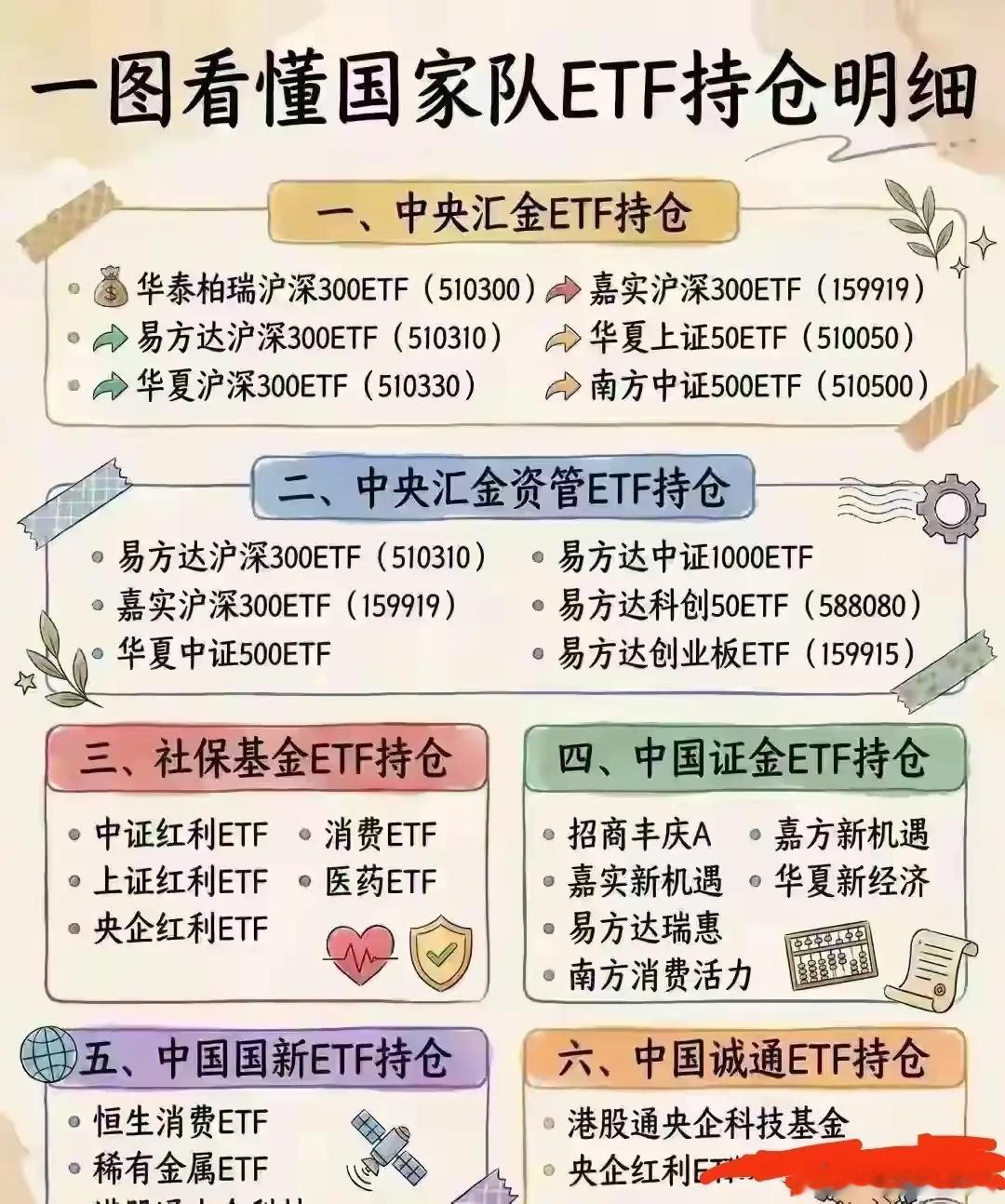 汪汪队持仓名单正式披露！别盲目抄作业，很多人没有看懂资金调仓逻辑7月20日晚间，