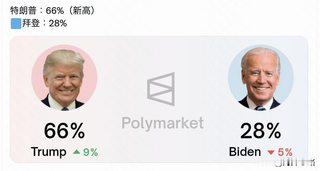 北京时间6月28日上午，美国2024总统大选首场电视辩论会举行。从现场情况来看，
