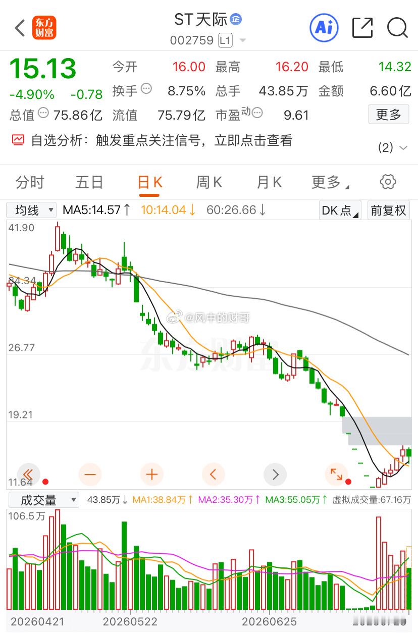 结束五连阳，调整两三天会不会又继续向上走两天