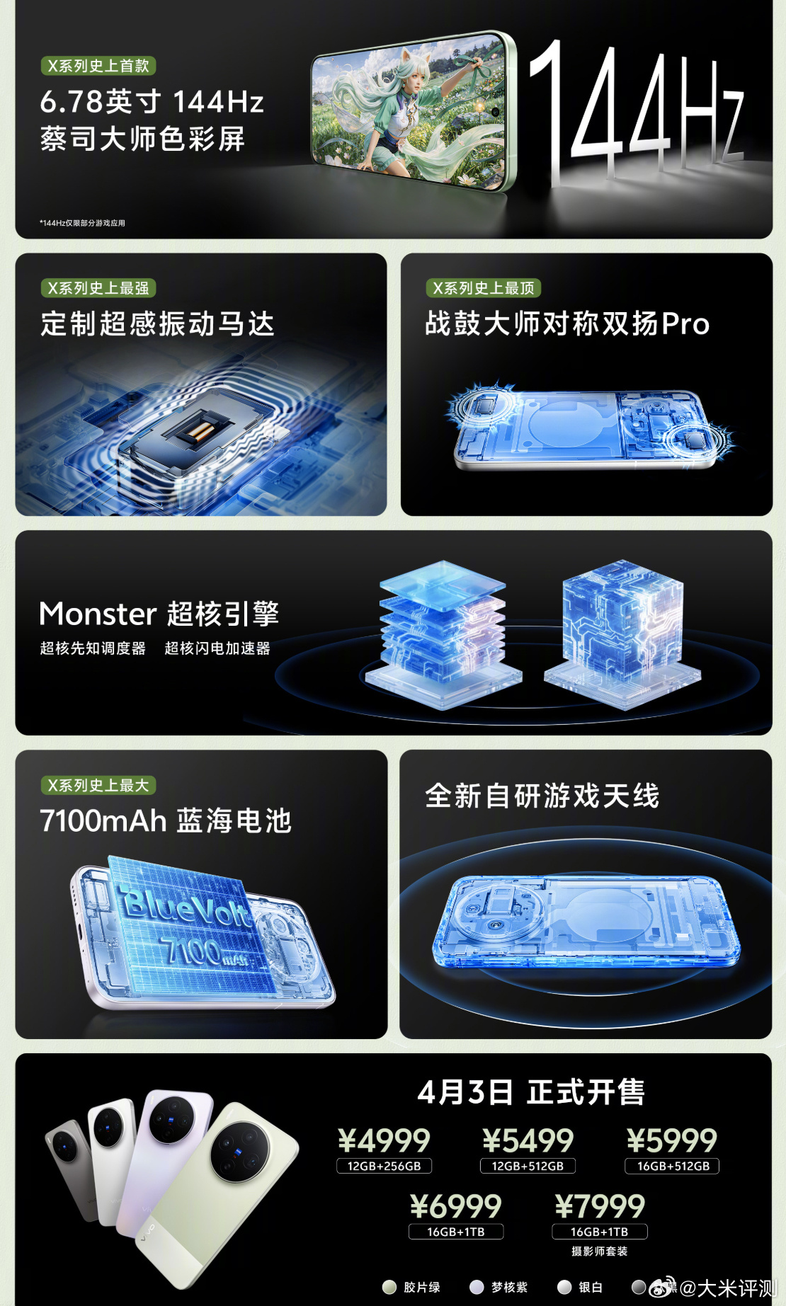 X300S价格出来了，天玑9500，6.78英寸144Hz OLED，7100m