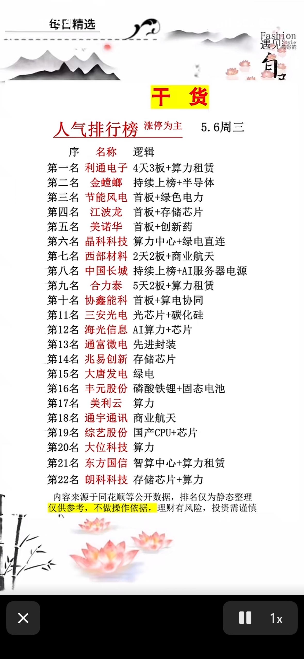 干货分享！5月6日人气排行榜揭晓，快来围观！

5月6日人气排行榜揭晓，有超多值