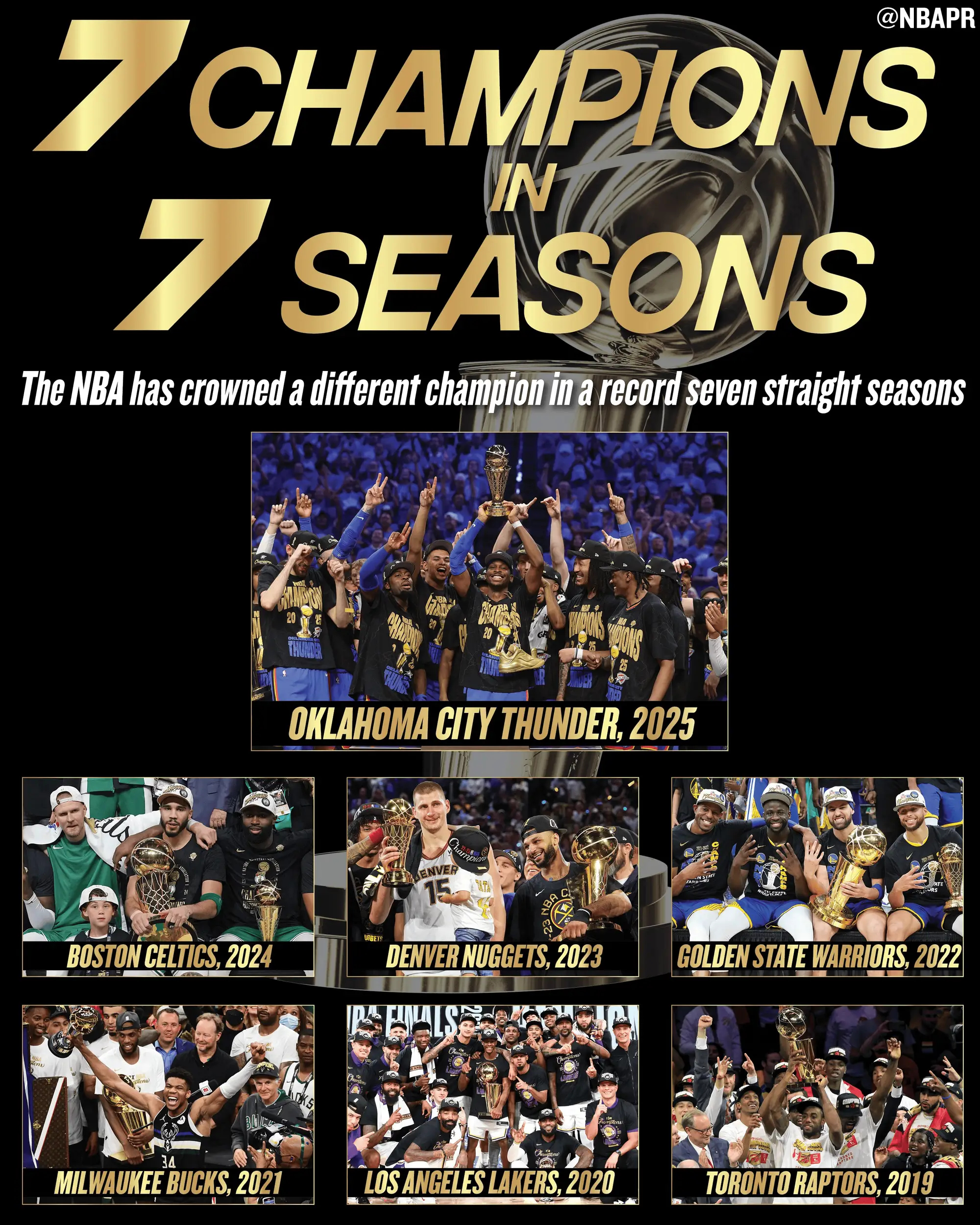 过去7个赛季诞生7个不同的冠军，今年会花落谁家？nba西部季后赛对阵出炉nba季