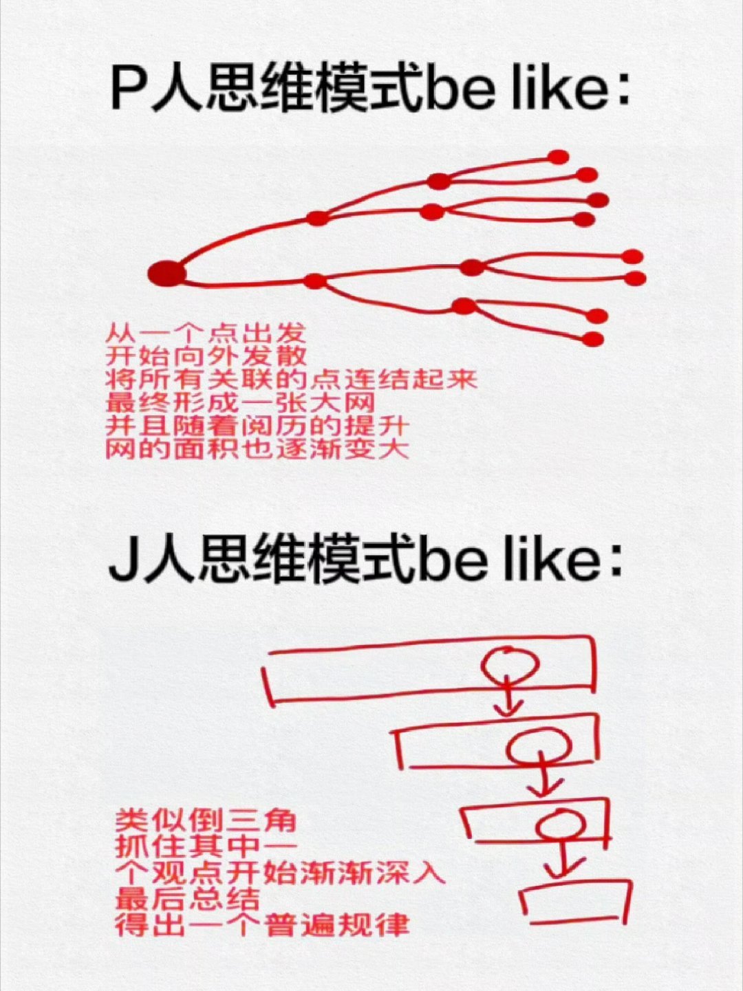 P人和J人做规划时，他们的思维模式是不一样的。J人：逻辑强，靠推理。P人：更跳跃