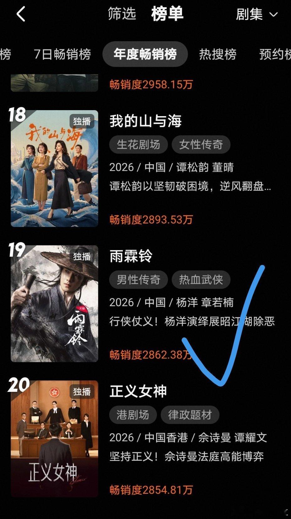 爽到以为杨洋演短剧了 杨洋《雨霖铃》开播不到两周进入酷拉新年榜！ 