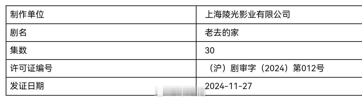 倪大红、林晓杰、郭麒麟主演的《老去的家》今日取得发行许可证。 