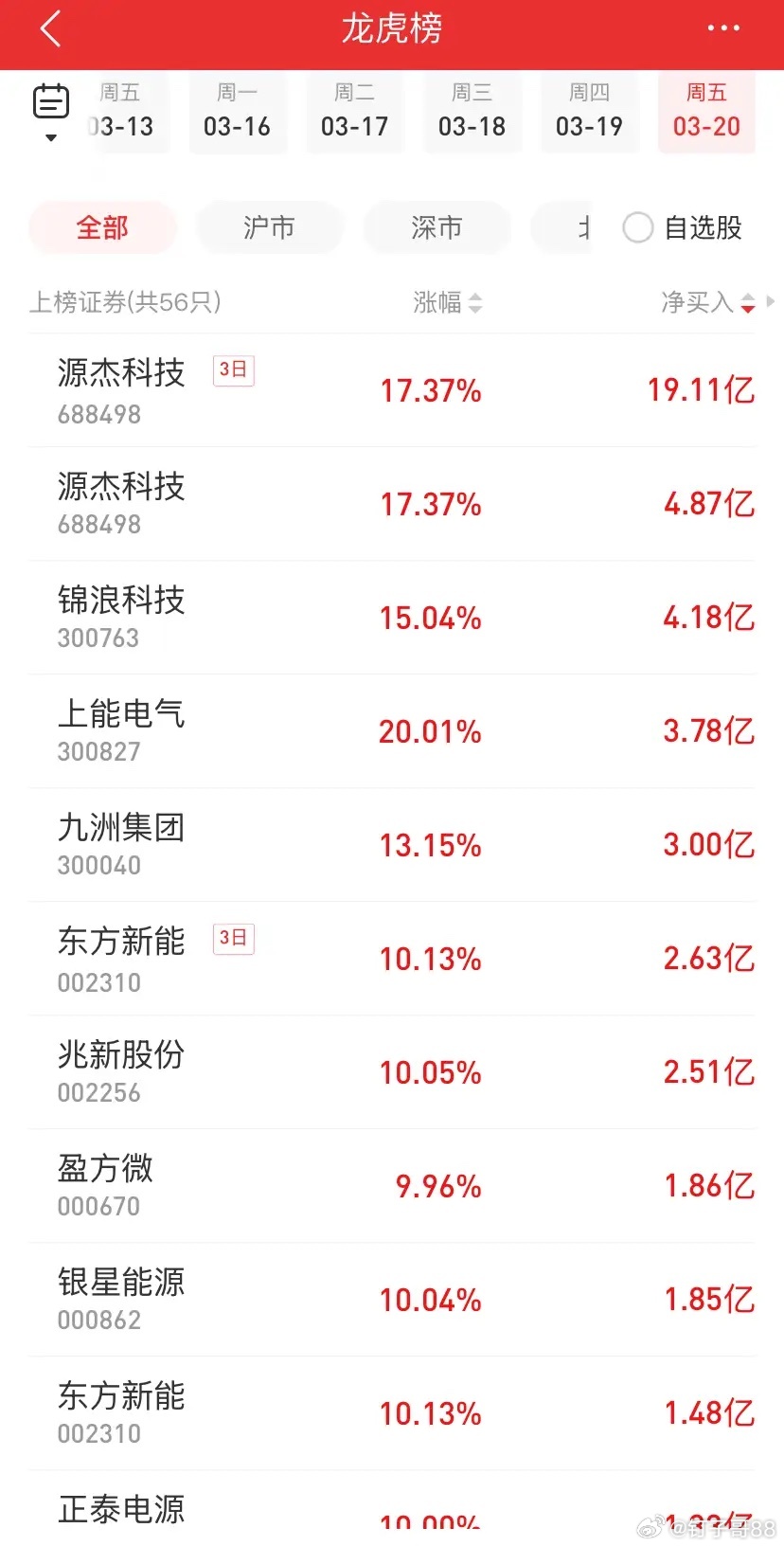 本周游资主攻个股分析：彻底弃情绪求生，不是不炒妖股，是不敢炒了近期多位知名游资接