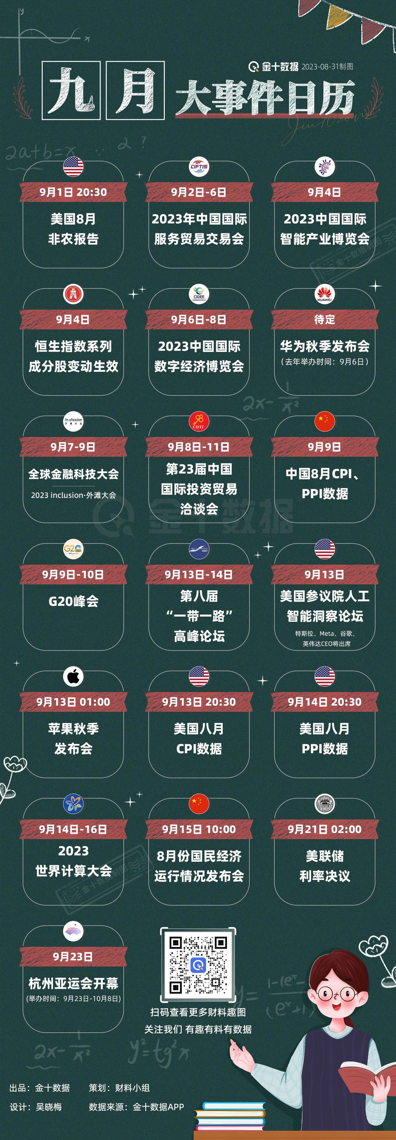 【9月大事件日历】关注大事日历，把握重要投资机会>>