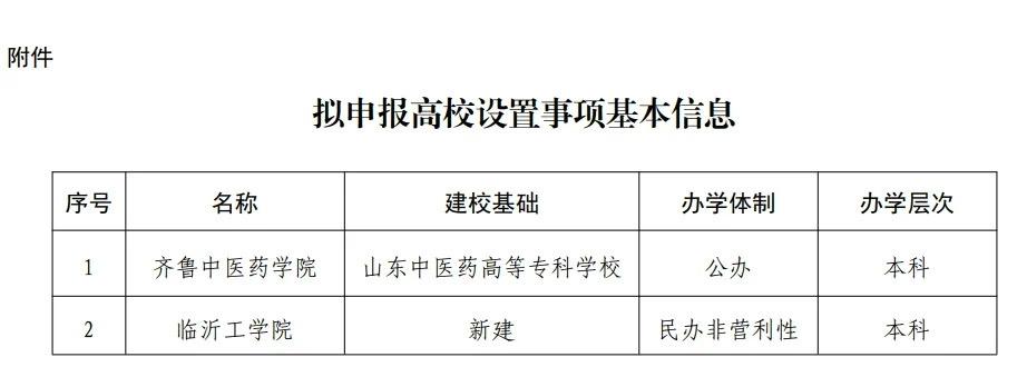 【烟台拟增加一所公办本科院校】
12月15日，山东省教育厅发布《关于拟申报高校设