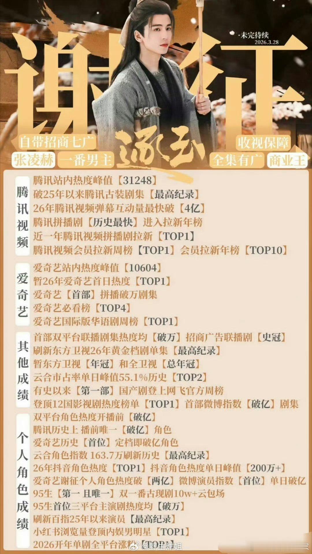 有网友制作了赵露思VS张凌赫的近年来的影视实绩，好像还是同一个经纪人带出来的，谁