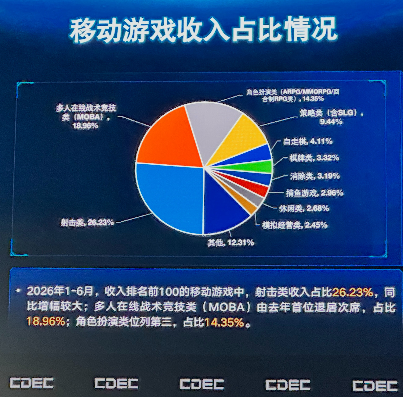 手机游戏收入榜，现在居然是 fps 排第一了，感觉手机操控方面还有很多文章可以做
